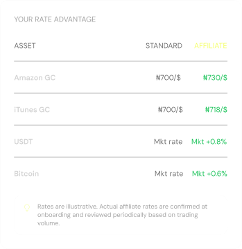 affiliate program preview
